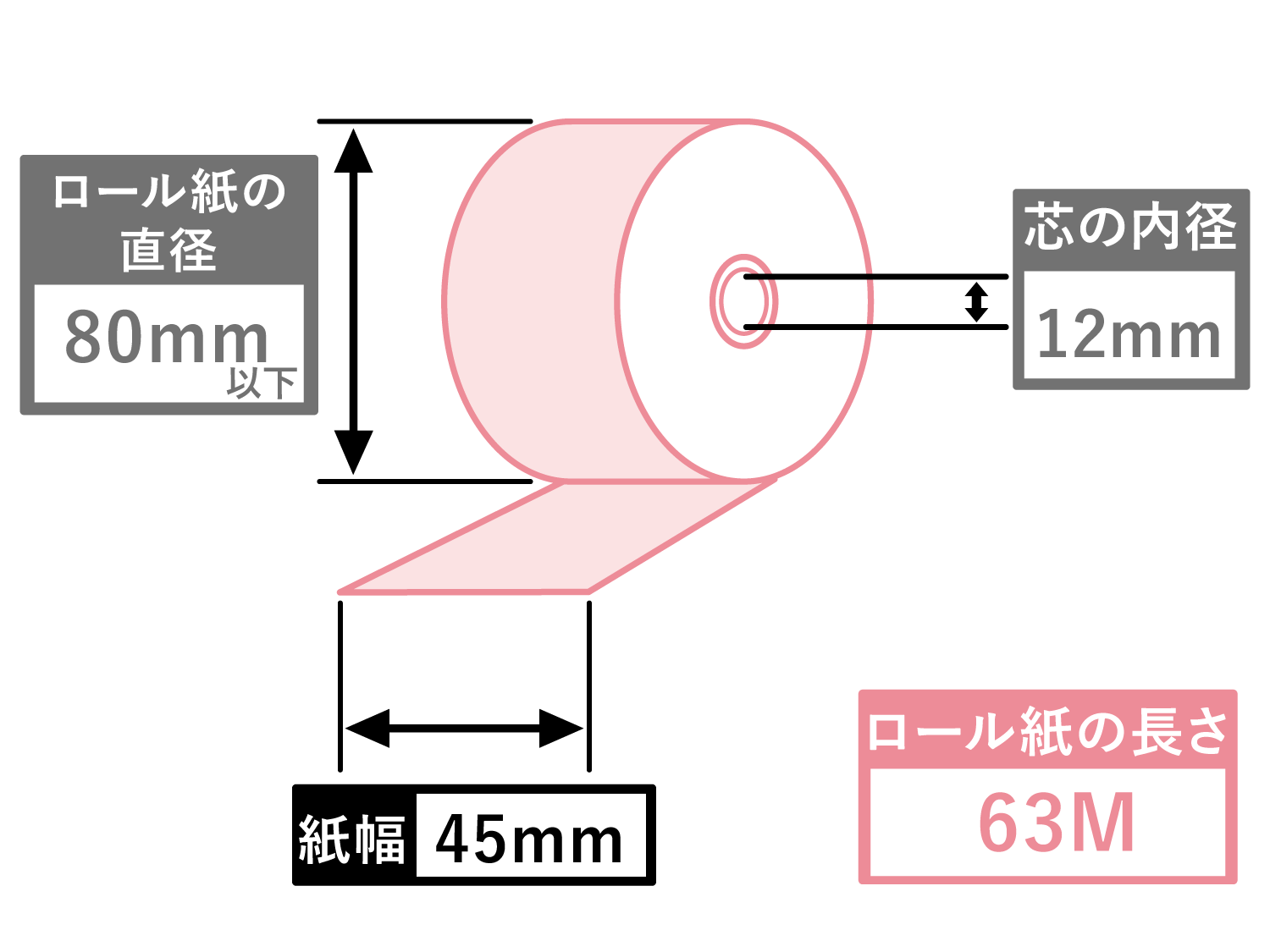 大好評です NFK 標準フランジ式フレキシブルホース カラー式 フランジ10K SS400 接液部SUS304 80A×1200L  NK310010KSS40080A1200L 1339790 送料別途見積り 法人 事業所限定 掲外取寄